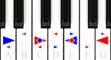 Major and minor triads on the white piano keys are symmetrical to the D. (compare article) (file) Major and minor triads, triangles.png