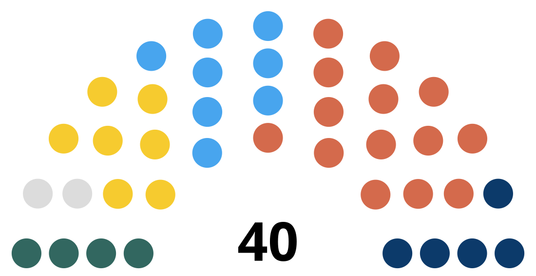 Mid and East Antrim Borough Council