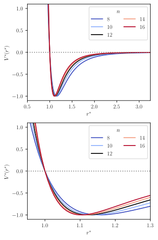 <span class="mw-page-title-main">Mie potential</span>