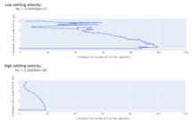 For particles with a small settling velocity, diffusion will increase the complexity of the particle's path to the bottom and the time it takes to settle compared to particles with high settling velocities. Modeled Sediment Trajectories (1).png