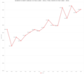 Thumbnail for File:Morti annuali in Italia (2003 - 2019) - Total deaths in Italy (2003 - 2019).png