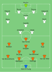 Alineación inicial