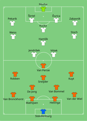 Oppstillingene i Nederland og Slovakia under kampen 28. juni 2010.