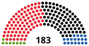 Thumbnail for File:NRWahl 1986.svg