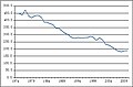 2012年4月29日 (日) 14:05時点における版のサムネイル