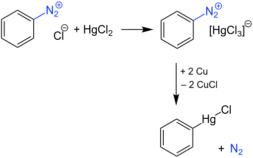 Nesmejanov reaction - reaction mechanism