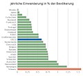 OECD Immigration jährlich.jpg