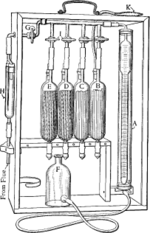 Thumbnail for Orsat gas analyser