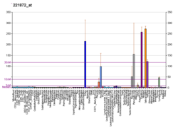 PBB GE RARRES1 221872 در fs.png