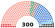 Miniatuur voor Griekse parlementsverkiezingen 2015 (januari)