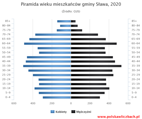 Piramida Sława.png