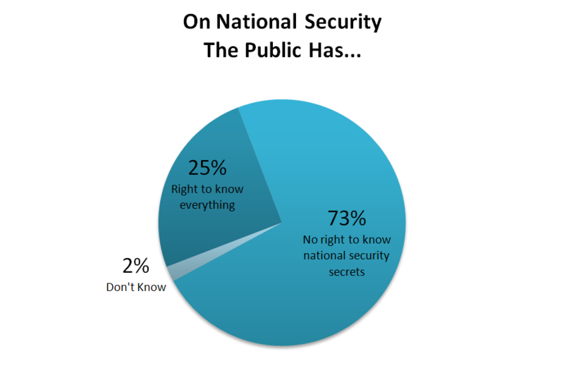 File:Poll Chart.png