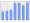 Evolucion de la populacion 1962-2008