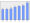 Evolucion de la populacion 1962-2008