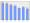 Evolucion de la populacion 1962-2008