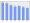 Evolucion de la populacion 1962-2008