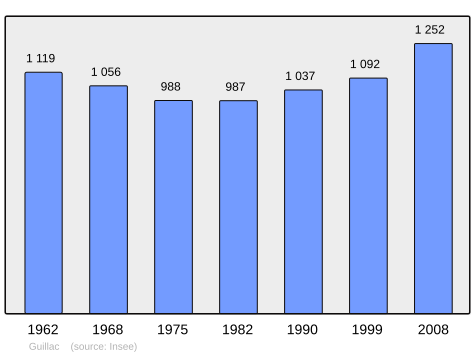 Population - Municipality code56079