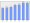 Evolucion de la populacion 1962-2008