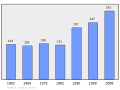 2011年2月18日 (五) 09:39版本的缩略图