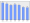 Evolucion de la populacion 1962-2008