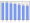 Evolucion de la populacion 1962-2008