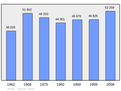 Referanse: INSEE