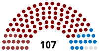 Eleições legislativas portuguesas de Março de 1870