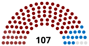 Abgeordnetenkammer von Portugal März 1870.svg