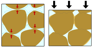 Pressure solution Rock deformation mechanism involving minerals dissolution under mechanical stress