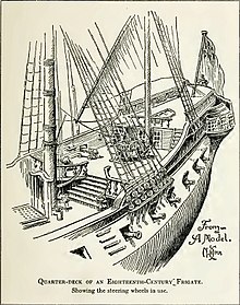 Raised quarterdeck of an 18th-century frigate, between the main mast and the even higher poop deck at the stern. Quarter Deck Frigate.jpg