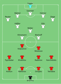 Line up Germany against Russia