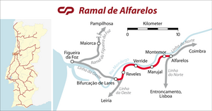 Itinerario del Ramal de Alfarelos