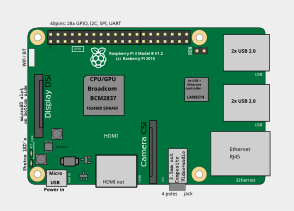 Touch Displays - Page: 1.4 - Seite 3 » Raspberry Pi Geek