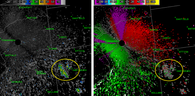 Reflectivity (left) and radial velocities (right) southeast of a NEXRAD weather radar. Echoes in circles are from a wind farm. Ref Dop wind farm KBUF.png