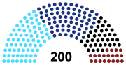 Miniatura per Eleccions legislatives txeques de 2021