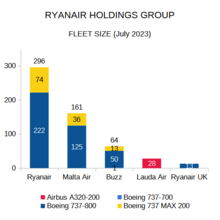 surely Overtake option Ryanair - Wikipedia