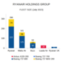 Miniatuur voor Bestand:Ryanair Holdings fleet size.png