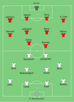 Line up Slovenia against England