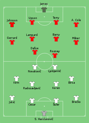 تشكيلة سلوفينيا وإنجلترا في مباراة 23 يونيو 2010.