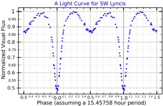 <span class="mw-page-title-main">SW Lyncis</span> Variable star in the constellation of Lynx