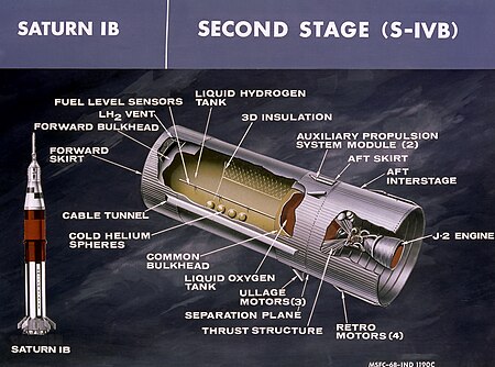 ไฟล์:Saturn S-IB SIV-B.jpg