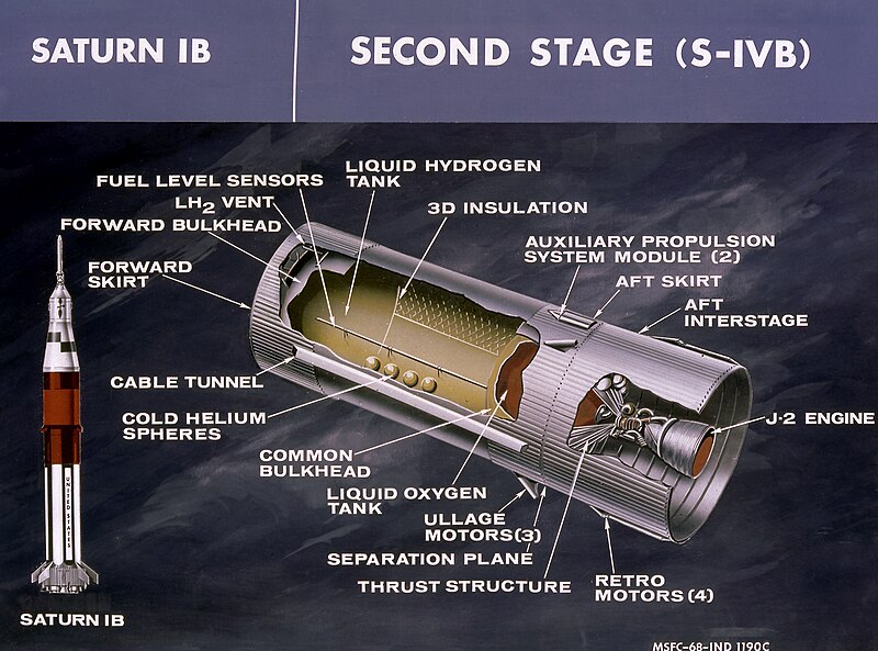 File:Saturn S-IB SIV-B.jpg