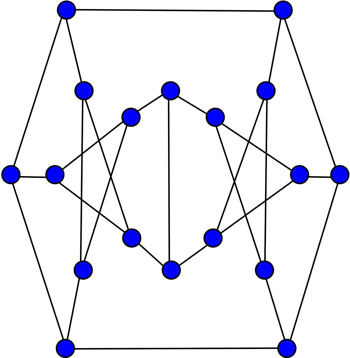 Named graph