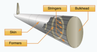 Monocoque construction uses stressed skin to support almost all loads much like an aluminum beverage can.