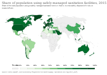 Share of population using safely managed sanitation facilities in 2015 Share of population using safely managed sanitation facilities, OWID.svg