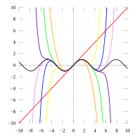 Taylor series