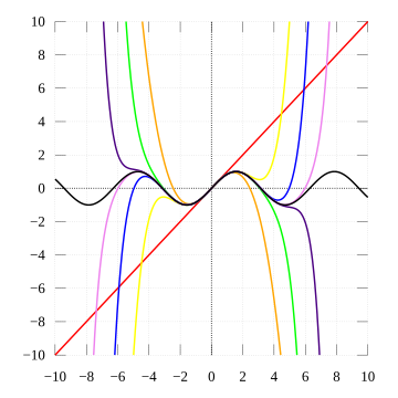 Taylor series