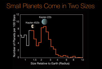 太陽系外惑星 Wikipedia