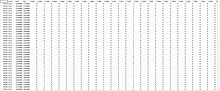 A sample of the 2D dataset that was used for the application of the cosegregation example. Snipped of data used.jpg