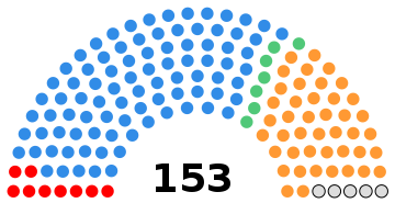 1943 South African General Election